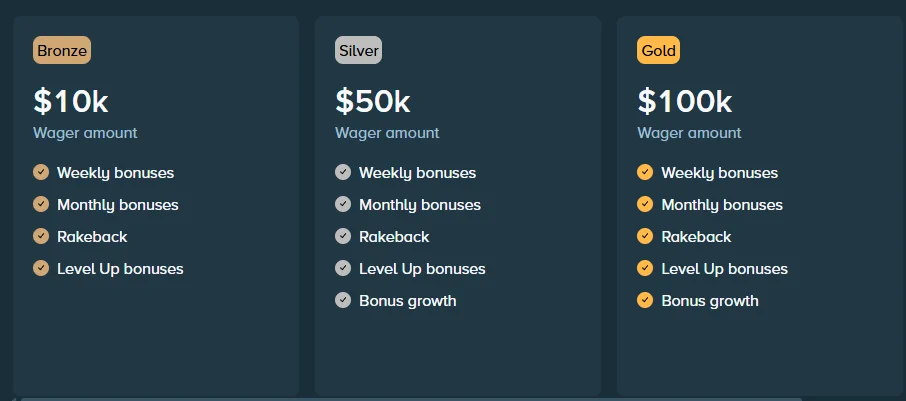 Système de Casino Stake
